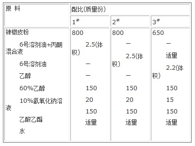 辣椒紅色素(2)的原料配比